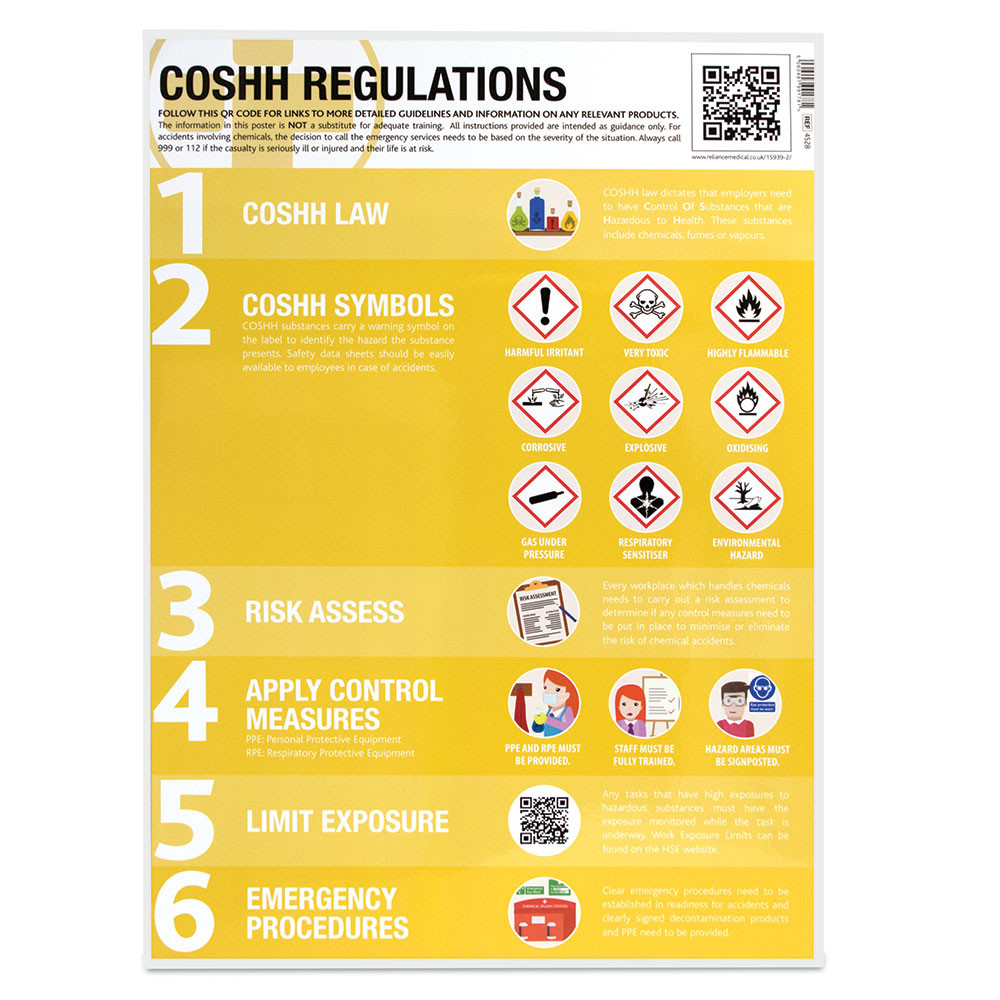 Laminated Guidance Poster - 420mm x 594mm - COSHH Symbols & Regulations